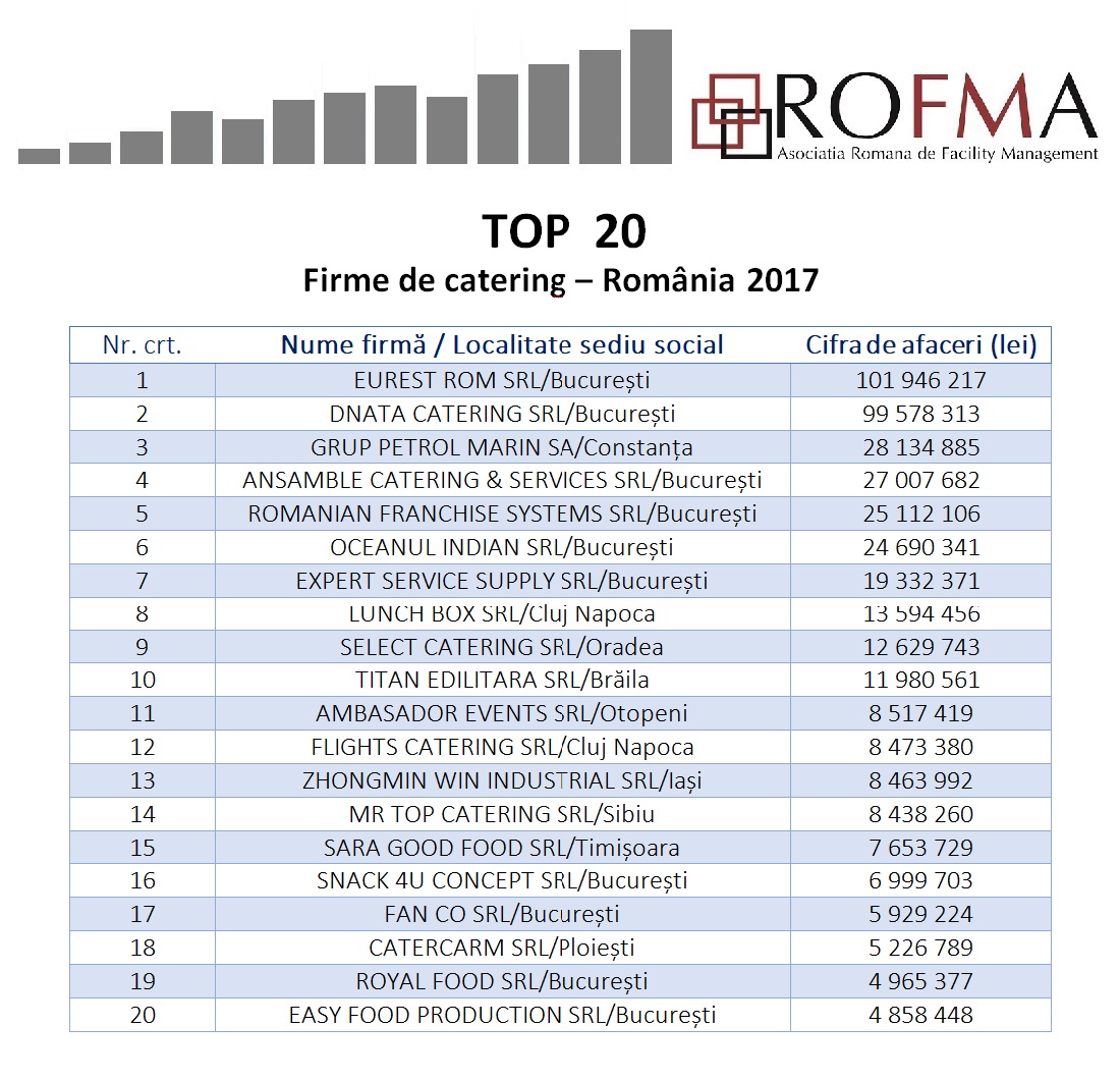 TOP 20 Firme de catering TOP 20 Firme de catering