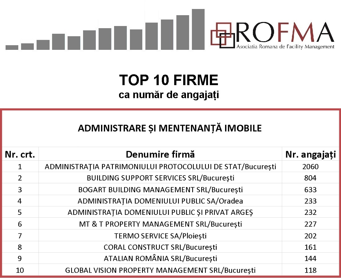 TOP-10-angajati_administrare_mentenanta_imobile TOP-10-angajati_administrare_mentenanta_imobile
