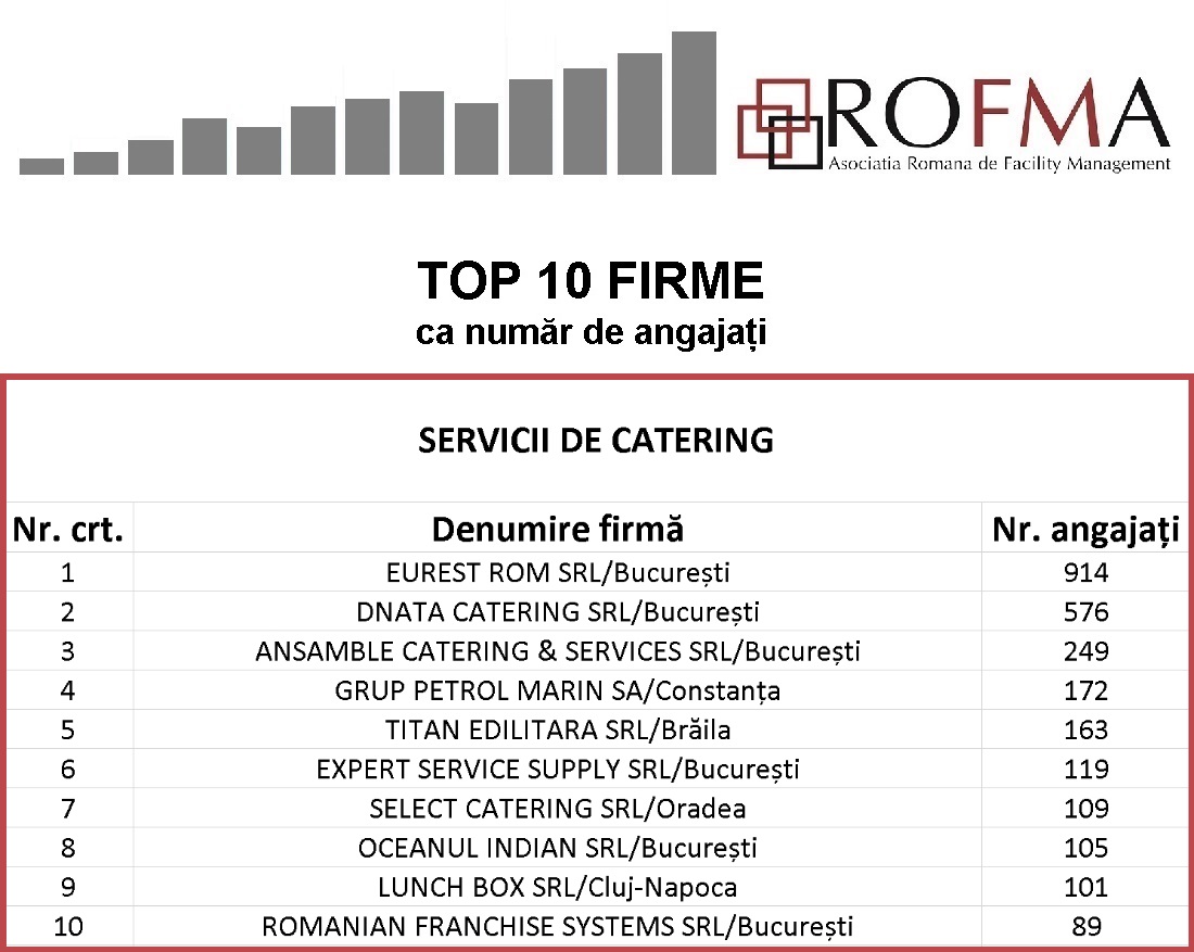 TOP-10-angajati_servicii_catering TOP-10-angajati_servicii_catering