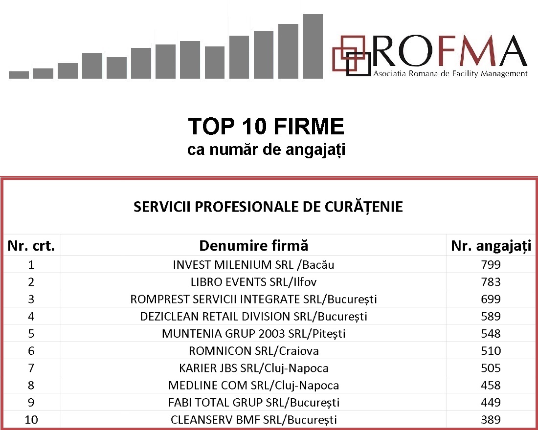 TOP-10-angajati_servicii_curatenie TOP-10-angajati_servicii_curatenie