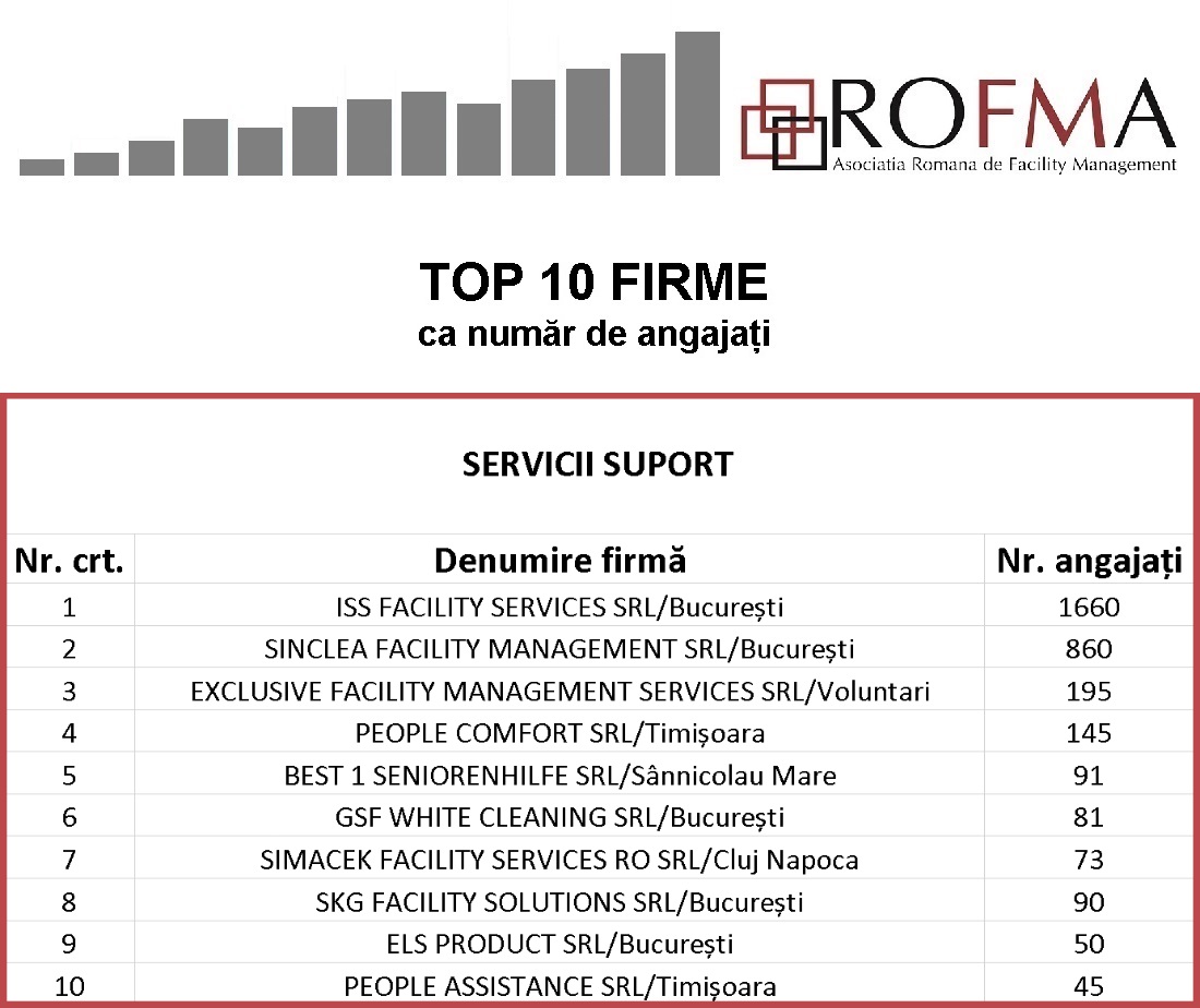 TOP-10-angajati_servicii_suport TOP-10-angajati_servicii_suport