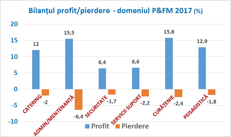 profitabilitate-firme-facility-management-2017 profitabilitate-firme-facility-management-2017