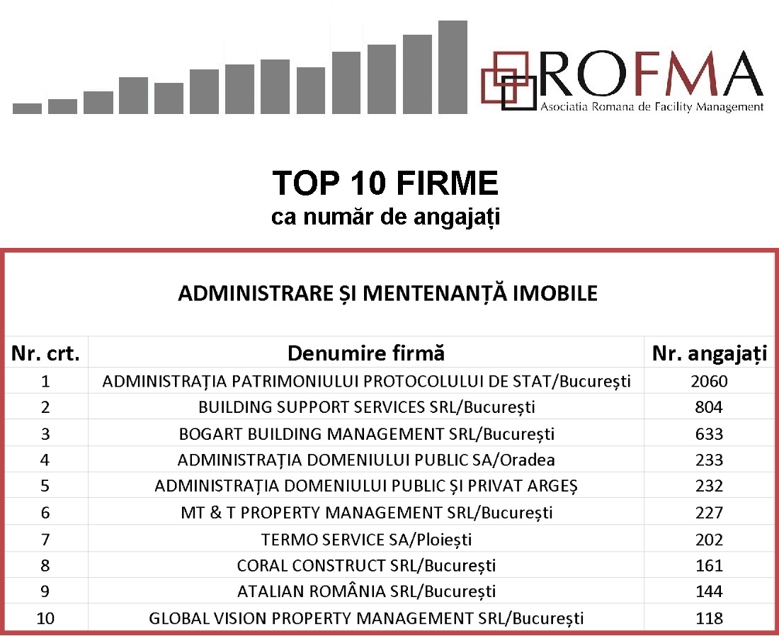 TOP-10-angajati_administrare_mentenanta_imobile