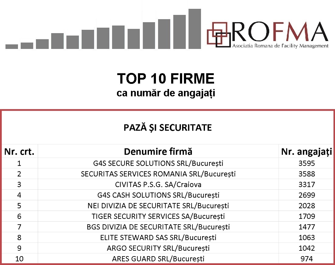 TOP-10-angajati_servicii_paza_securitate