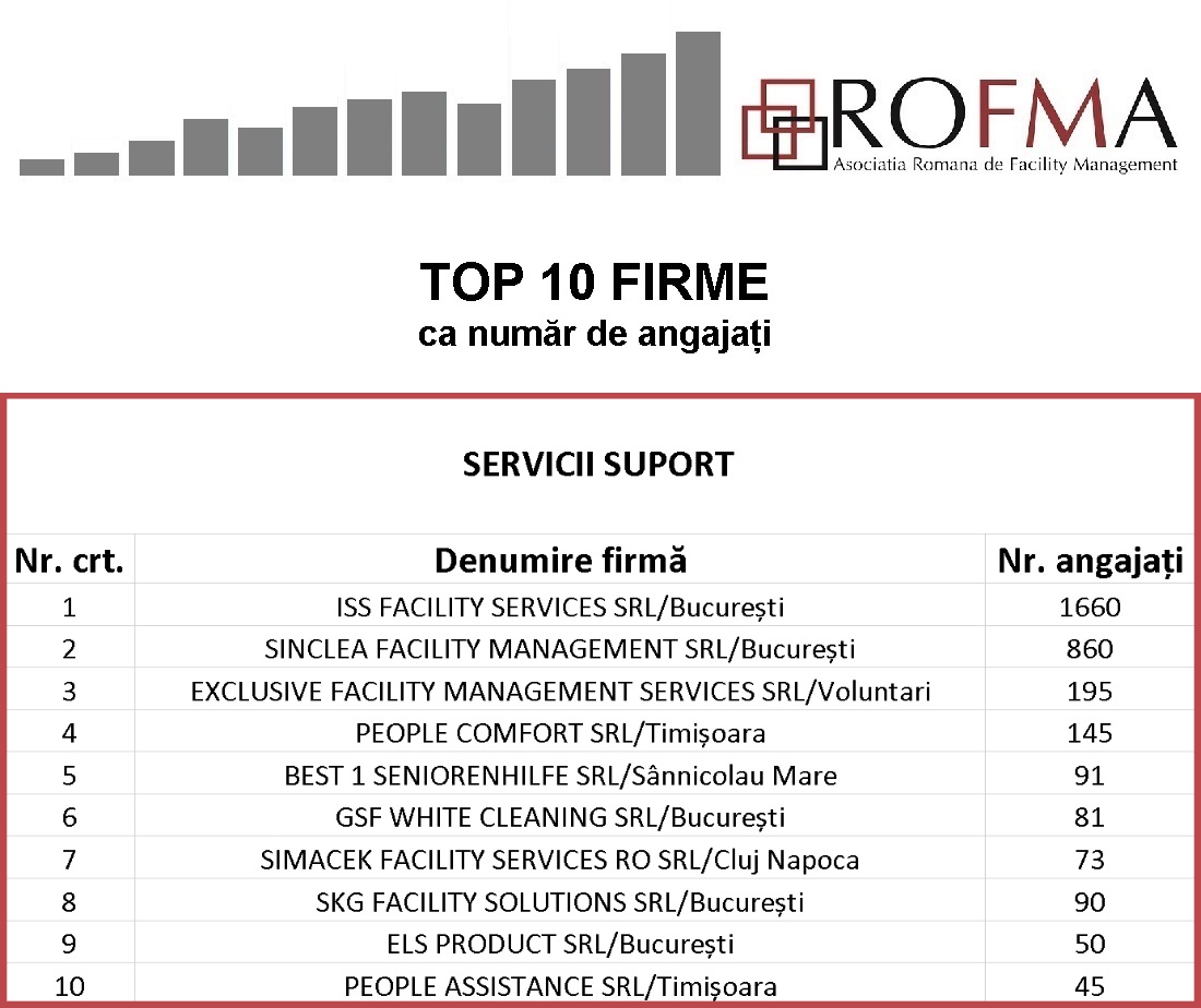 TOP-10-angajati_servicii_suport