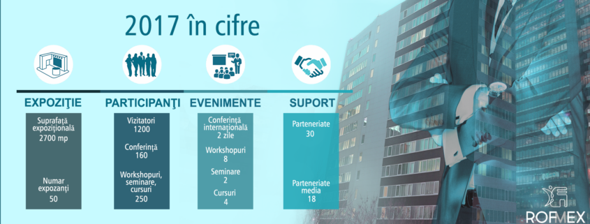 rofmex-2017