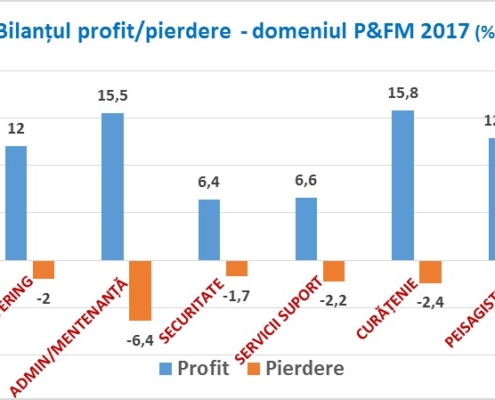 profitabilitate-firme-facility-management-2017